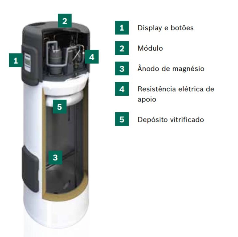 Supraeco W SWI 270-3X Supraeco W SWI 270-3X
