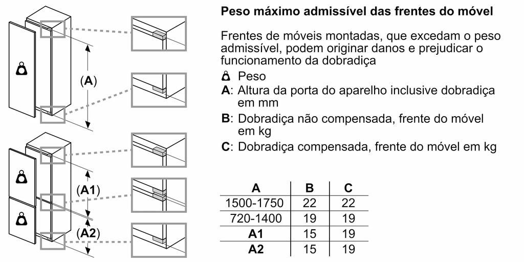 Serie 6 Frigorífico integrável 177.5x56 cm flat hinge Serie 6 Frigorífico integrável 177.5x56 cm flat hinge