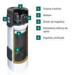 Supraeco W SWI 250-1