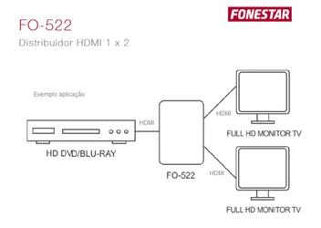  Distribuidor HDMI 1x2