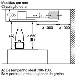 Serie 6 Exaustor de teto 90 cm Inox