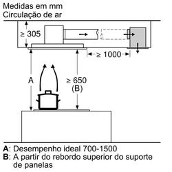 Serie 8 Exaustor de teto 90 cm Branco