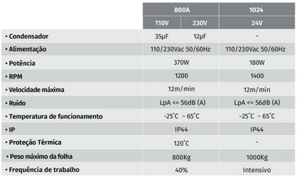 Motor de Correr Slide1024